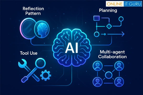 ServiceNow integration with Cybersecurity